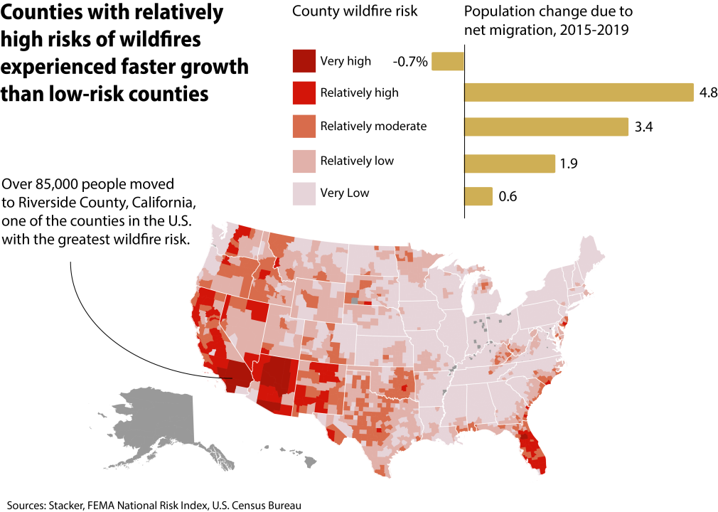 Wildfires